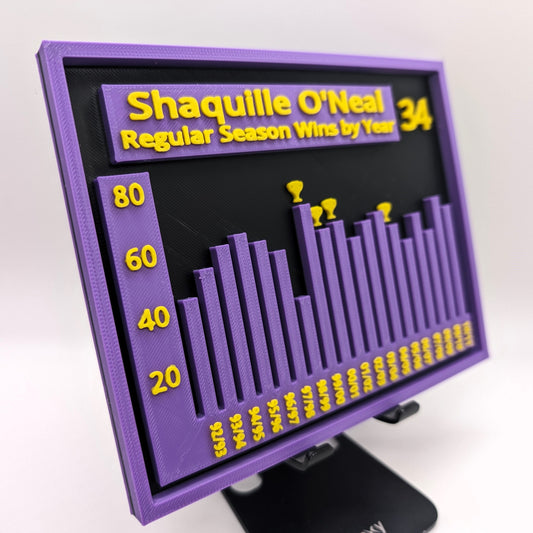 Shaq Career Wins - 3D Print