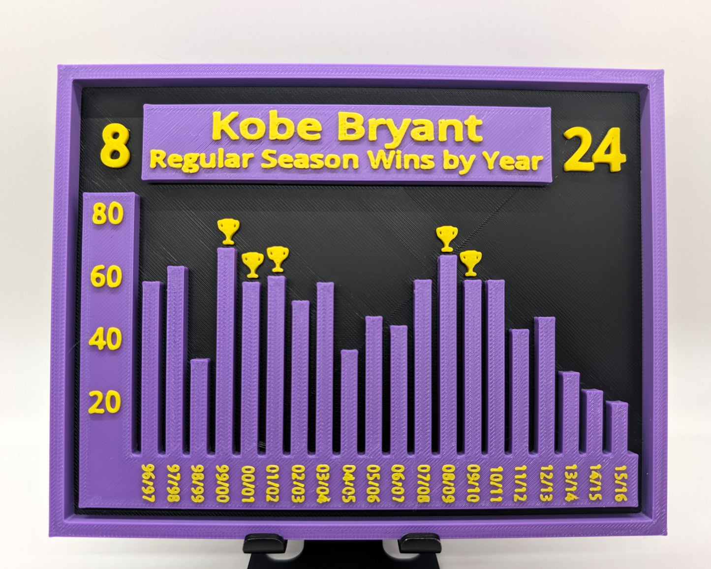 Kobe Bryant Career Wins - 3D Print